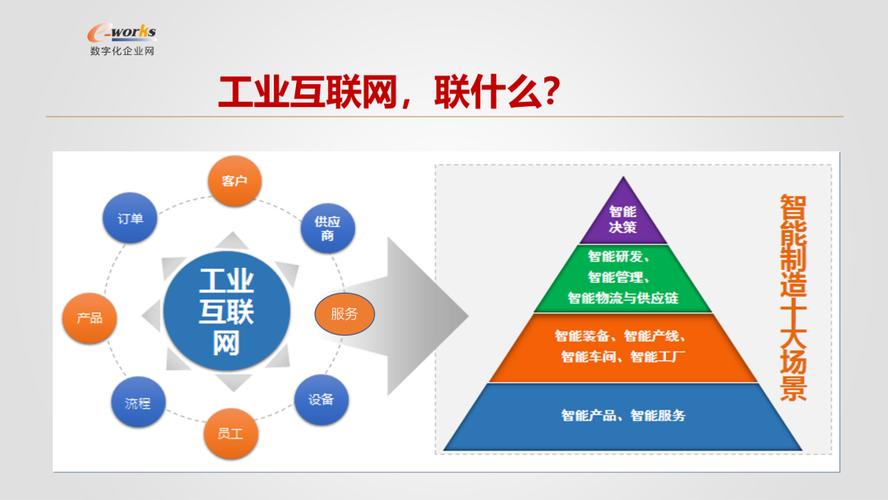 华为云工业物联,使能工厂数字孪生|工业互联网|工业|华为云_新浪新闻